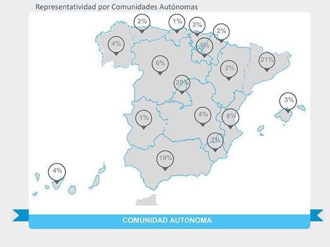 Alquiler turístico en España