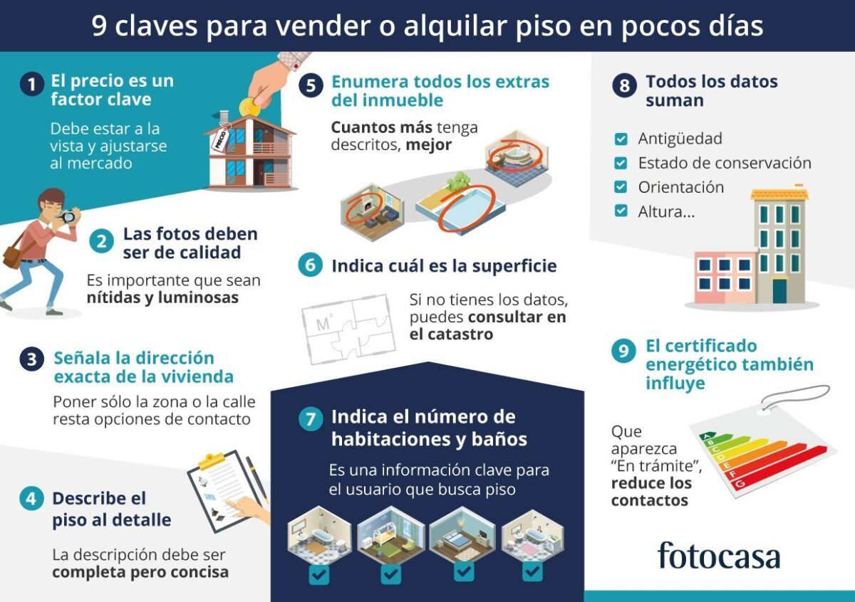 Calidad del anuncio para vender rápido