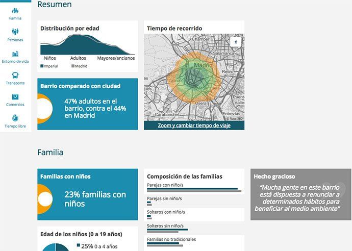 Infobarrios, la manera más fácil de elegir dónde vivir - Fotocasa Life Infobarrios, la nueva funcionalidad de la app de Fotocasa.