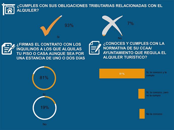 Permisos alquiler turístico