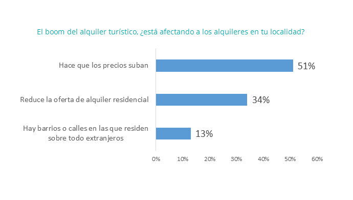 alquiler turístico estudio