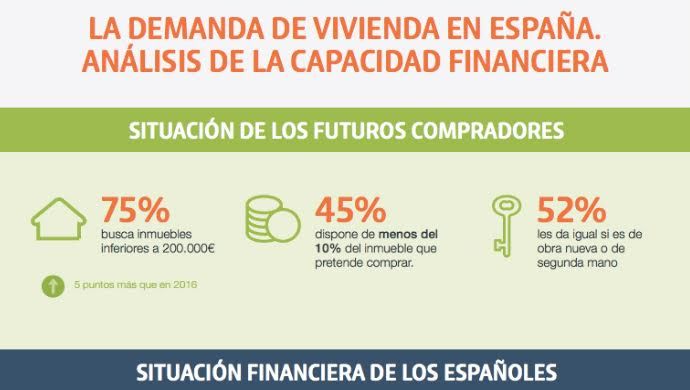 El 14% de los compradores dedicará más de 30 años a pagar su vivienda - Fotocasa Life casaktua vivienda