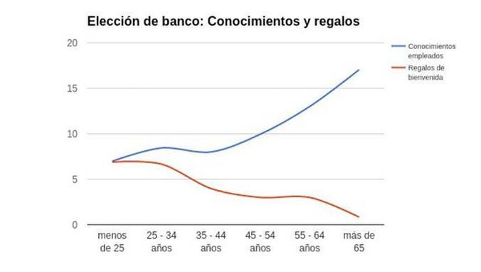 Banca trato personal