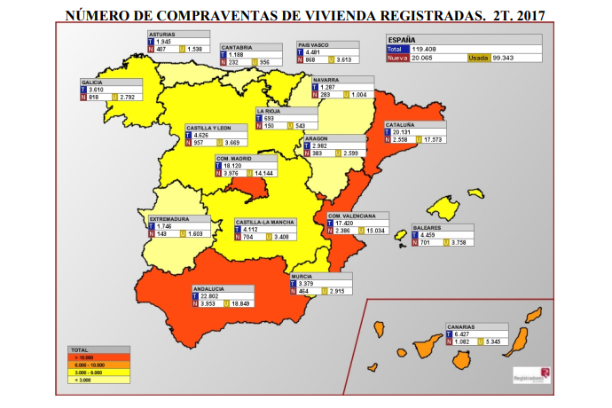 compraventas