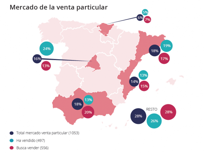 ¿Cuál es el presupuesto medio del comprador de vivienda en España? - Fotocasa Life - #InformeFotocasa, Compradores, Experiencia de compra, Experiencia de venta, Vendedores - Compraventa - Según el último informe “Experiencia de compra y venta de vivienda en el último año” realizado por fotocasa, el precio guía en todo momento tanto al comprador como al vendedor de vivienda.