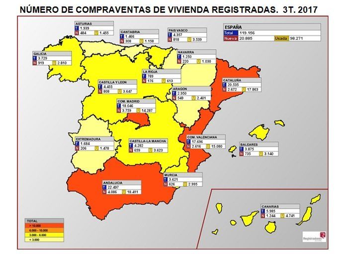 El precio de la vivienda aumenta un 6,8% anual durante el tercer trimestre, según Registradores - Fotocasa Life - Colegio de Registradores, Precio de la vivienda - Compraventa - El precio de la vivienda se ha incrementado hasta un 6,8% anual durante el tercer trimestre del año. Lo indica el informe del Colegio de Registradores.