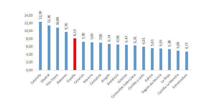 precio de la vivienda en alquiler se incrementa