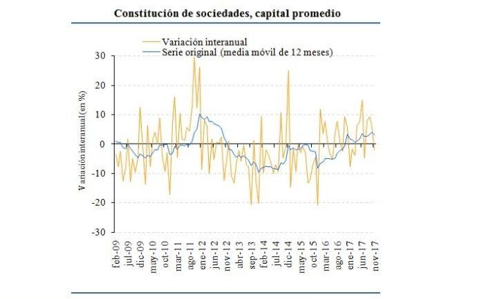 La compraventa de viviendas subió un 10,1% en noviembre y el precio bajó un 0,9% - Fotocasa Life - Compraventa de vivienda, compraventas en España, Consejo General del Notariado - Compraventa - Según el Notariado, la compraventa de viviendas subió hasta un 10,1% en el mes de noviembre de 2017. Se han totalizado 46.722 transacciones.