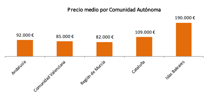 casaktua promoción jóvenes