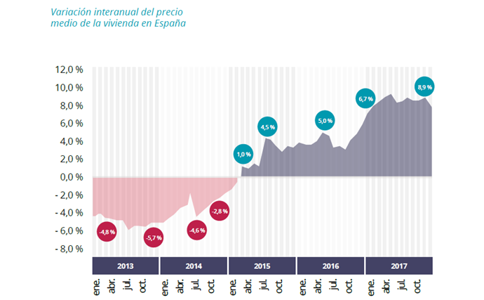 vivienda de alquiler
