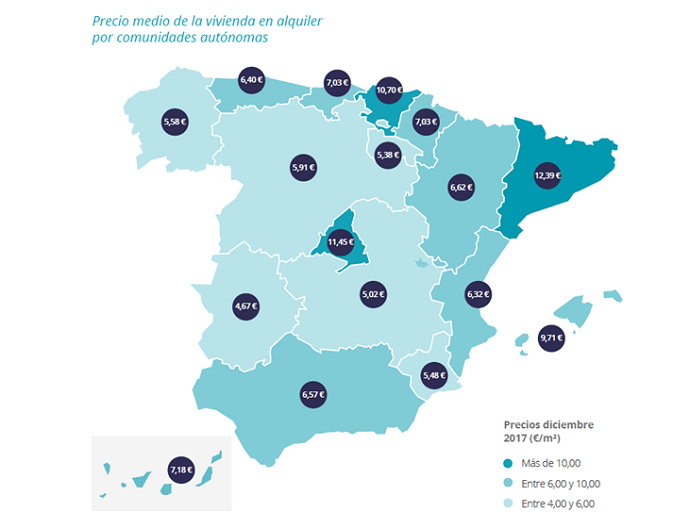 vivienda de alquiler
