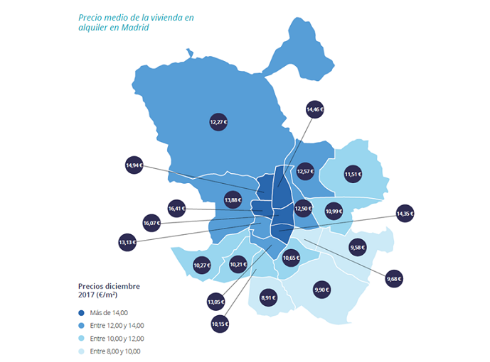 vivienda de alquiler