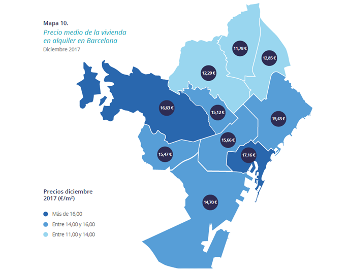 vivienda de alquiler