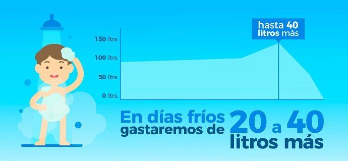El frío incrementará en más de un 14% el gasto energético de los hogares - Fotocasa Life gasto energético de los hogares