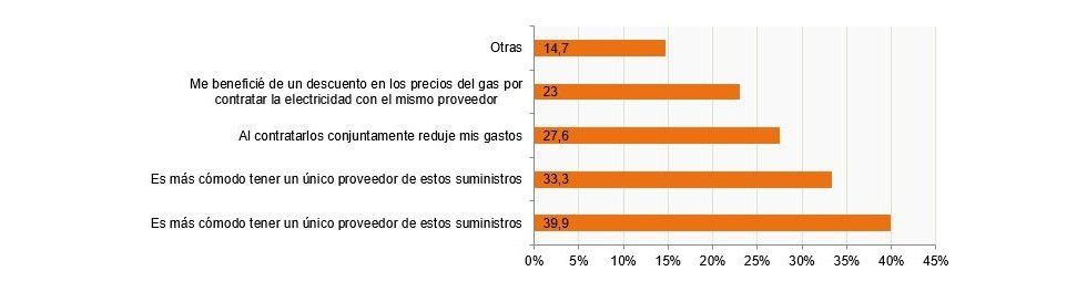 Cuatro de cada diez hogares españoles desconoce qué tarifa eléctrica tiene contratada - Fotocasa Life - Compañías eléctricas, Consumo de electricidad, contratar luz, Electricidad, Energía eléctrica, Factura de la luz, Luz, Precio de la luz, Tarifa eléctrica - Energía - Cuatro de cada diez hogares españoles no saben muy bien qué tipo de tarifa eléctrica tienen contratada, según el Panel de Hogares CNMC.