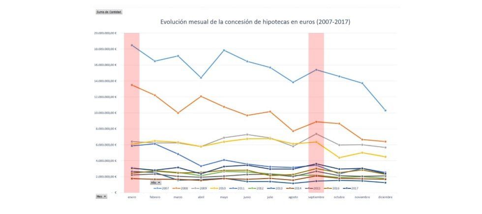concesión hipotecas