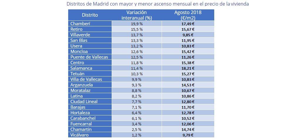 El precio de la vivienda en alquiler baja un 2,2% interanual en agosto - Fotocasa Life - precio alquiler, precio de alquiler, Precio del alquiler, Precio medio de la vivienda - Alquiler - El precio medio de la vivienda en alquiler en España desciende un -2,2% interanual en agosto y se sitúa en 7,89€/m2 al mes.