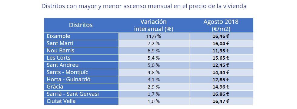 El precio de la vivienda en alquiler baja un 2,2% interanual en agosto - Fotocasa Life - precio alquiler, precio de alquiler, Precio del alquiler, Precio medio de la vivienda - Alquiler - El precio medio de la vivienda en alquiler en España desciende un -2,2% interanual en agosto y se sitúa en 7,89€/m2 al mes.