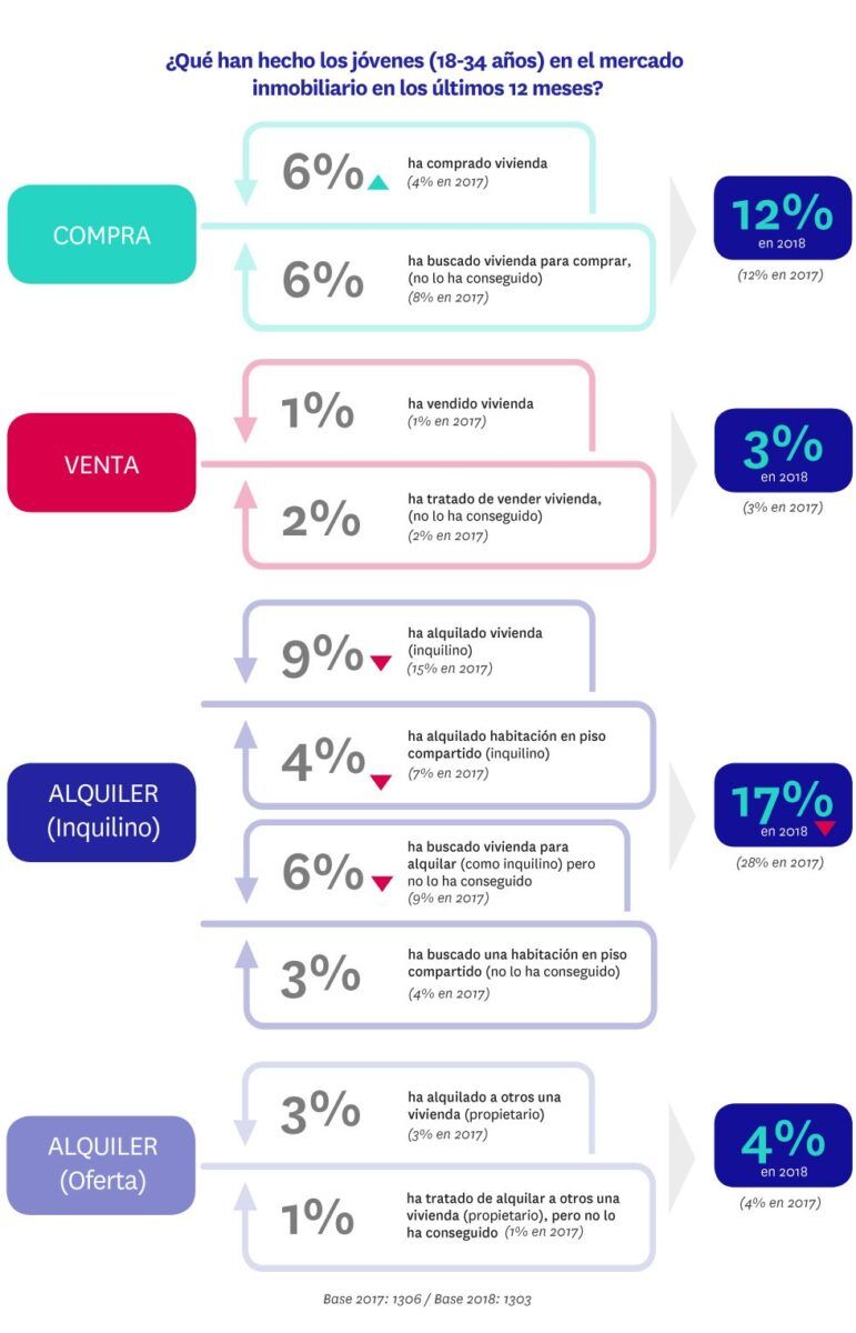 informe jóvenes vivienda