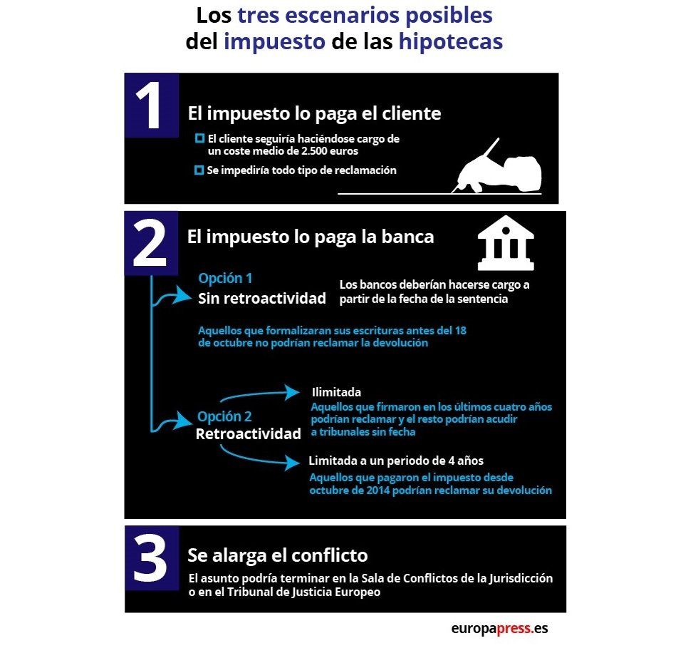 impuesto hipotecas