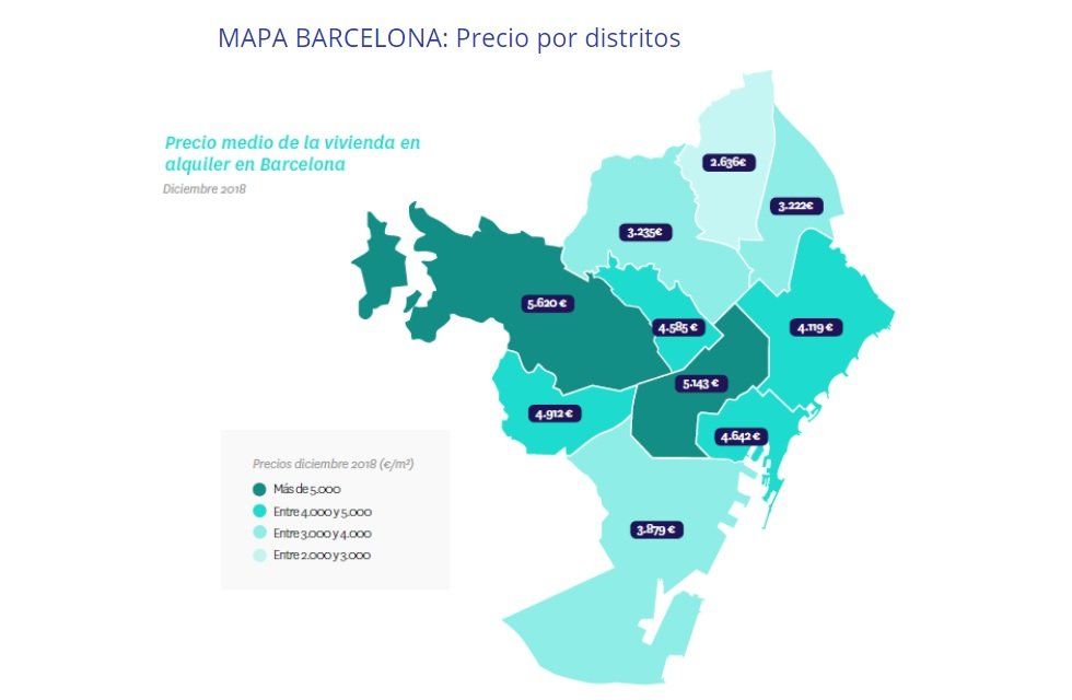 Sarrià - Sant Gervasi lidera el ranking de los distritos más caros de Barcelona con 5.620 €/m2 - Fotocasa Life - Ayuntamiento de Barcelona, Barcelona, Casa en Barcelona, Distritos Barcelona, Pisos alquiler Barcelona - Compraventa - Según los datos del informe “La vivienda de segunda mano en 2018” de Fotocasa, Sarrià-Sant Gervasi es el distritos más caro de Barcelona.