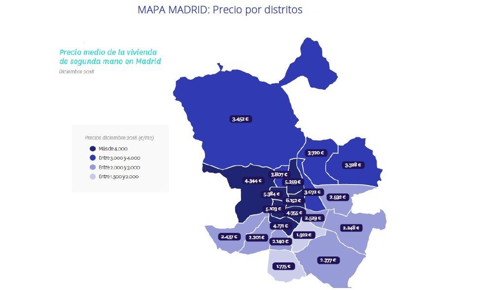 Salamanca se mantiene como el distrito madrileño más caro para comprar una vivienda - Fotocasa Life - #InformeFotocasa, Informe venta fotocasa - Compraventa - El distrito de Salamanca sigue siendo la capital como distrito más caro para comprar una vivienda. El precio se sitúa en diciembre en 6.152 €/m².
