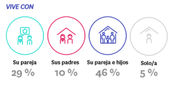 Sube la demanda, disminuye la oferta