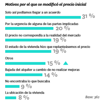 Mayor seguridad, mayor capacidad de negociación