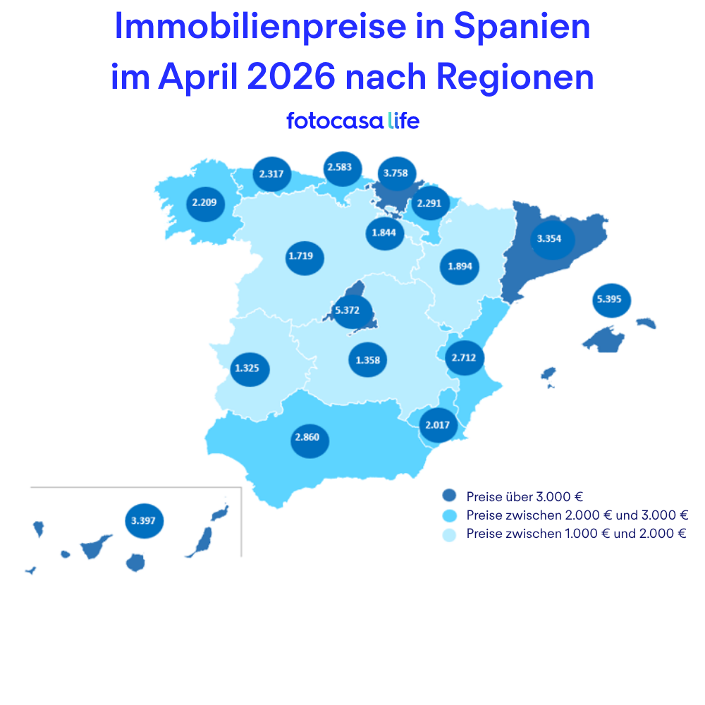 Immobilienpreise in Spanien im April 2026 nach Regionen