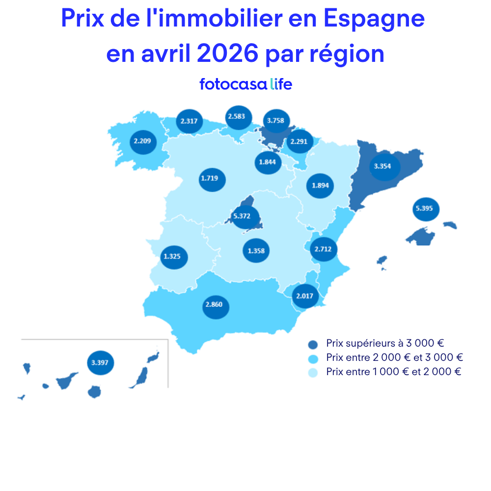 FR - Housing prices in Spain in April 2026 by region