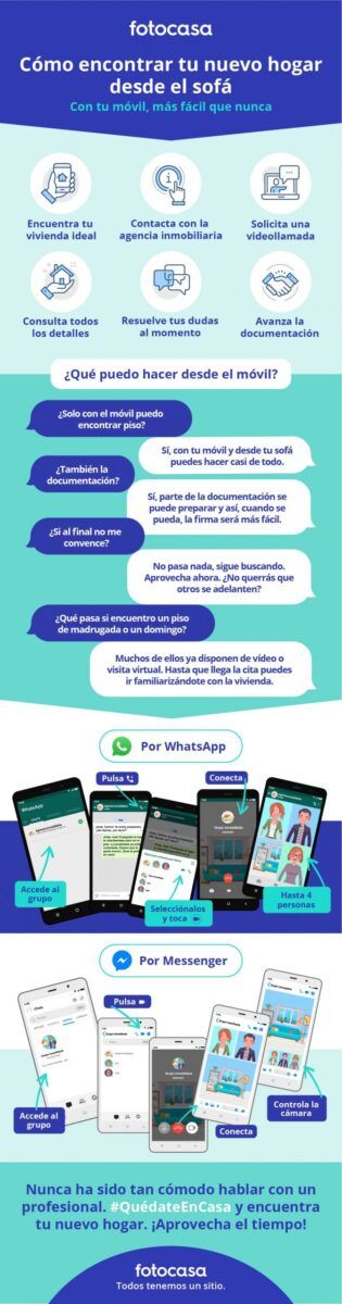 Encontrar vivienda fácil