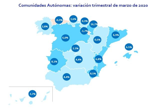 El precio del alquiler sube un 6,5% en el primer trimestre a pesar del coronavirus - Fotocasa Life El precio del alquiler sube un 6,5% en el primer trimestre a pesar del coronavirus - Fotocasa Life - - Alquiler - En España el precio de la vivienda en alquiler experimenta en marzo una subida trimestral del 6,5%, el mayor incremento registrado en este periodo en los 14 años de análisis, según los datos del Índice Inmobiliario Fotocasa. Mientras que, en apenas un año, el precio sube un 9,9% su valor y sitúa el precio del alquiler en marzo en 10,84 €/m2 al mes; colocándolo de esta manera, un -40% y un -35% por debajo de la media de las ciudades de Barcelona y Madrid, respectivamente.