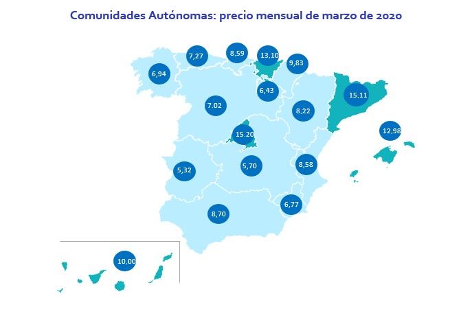 El precio del alquiler sube un 6,5% en el primer trimestre a pesar del coronavirus - Fotocasa Life El precio del alquiler sube un 6,5% en el primer trimestre a pesar del coronavirus - Fotocasa Life - - Alquiler - En España el precio de la vivienda en alquiler experimenta en marzo una subida trimestral del 6,5%, el mayor incremento registrado en este periodo en los 14 años de análisis, según los datos del Índice Inmobiliario Fotocasa. Mientras que, en apenas un año, el precio sube un 9,9% su valor y sitúa el precio del alquiler en marzo en 10,84 €/m2 al mes; colocándolo de esta manera, un -40% y un -35% por debajo de la media de las ciudades de Barcelona y Madrid, respectivamente.