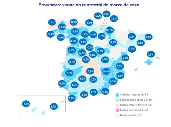 El precio del alquiler sube un 6,5% en el primer trimestre a pesar del coronavirus - Fotocasa Life El precio del alquiler sube un 6,5% en el primer trimestre a pesar del coronavirus - Fotocasa Life - - Alquiler - En España el precio de la vivienda en alquiler experimenta en marzo una subida trimestral del 6,5%, el mayor incremento registrado en este periodo en los 14 años de análisis, según los datos del Índice Inmobiliario Fotocasa. Mientras que, en apenas un año, el precio sube un 9,9% su valor y sitúa el precio del alquiler en marzo en 10,84 €/m2 al mes; colocándolo de esta manera, un -40% y un -35% por debajo de la media de las ciudades de Barcelona y Madrid, respectivamente.