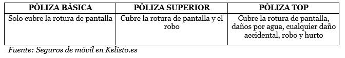 Protege tu móvil durante la cuarentena por el coronavirus - Fotocasa Life Protege tu movil