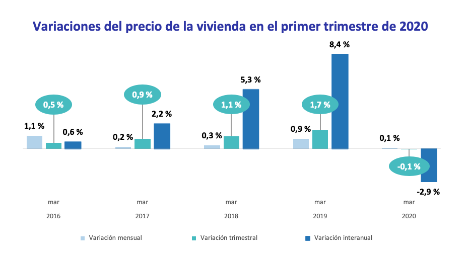 Precio de la vivienda