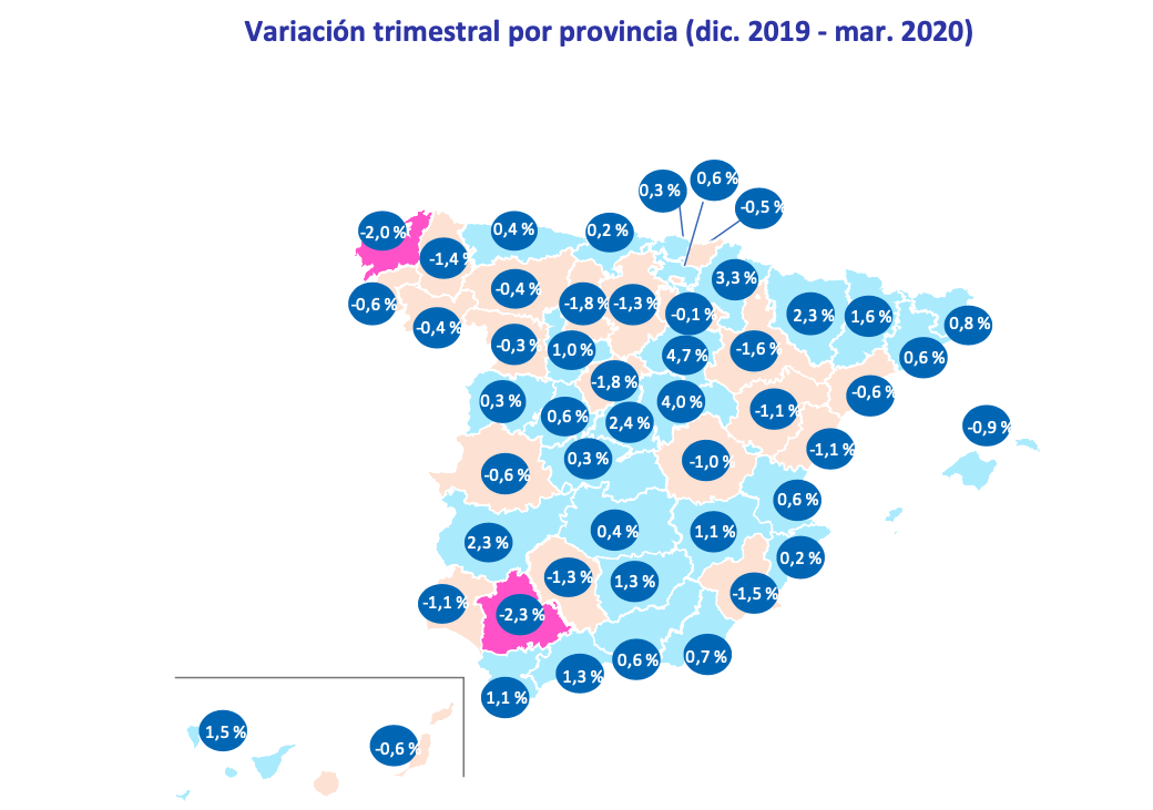 Variación trimestral por provincias