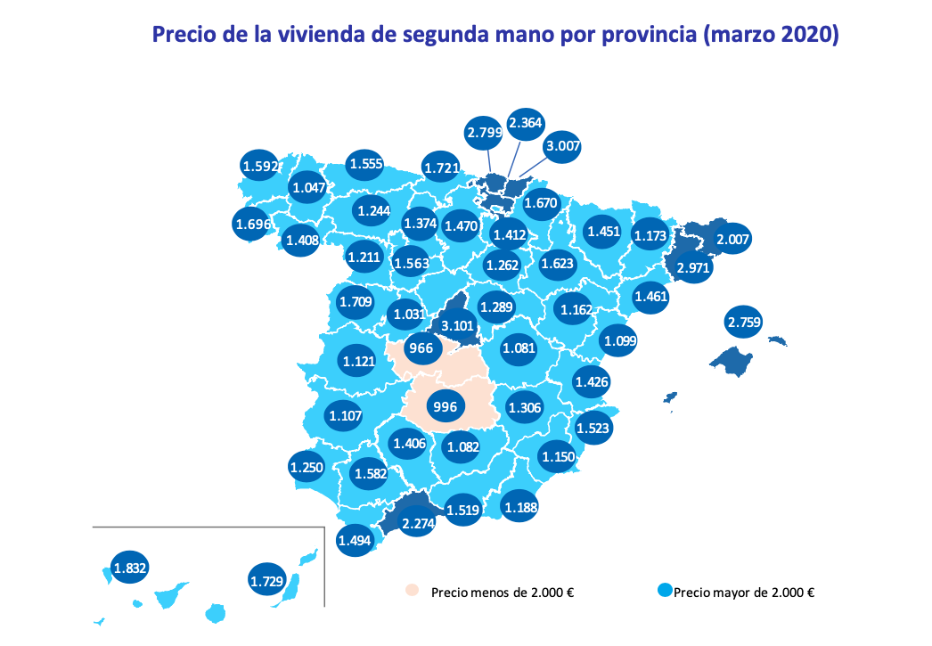 Precio de la vivienda segunda mano