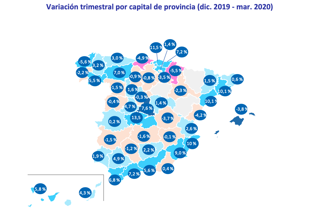 Variación trimestral por capital