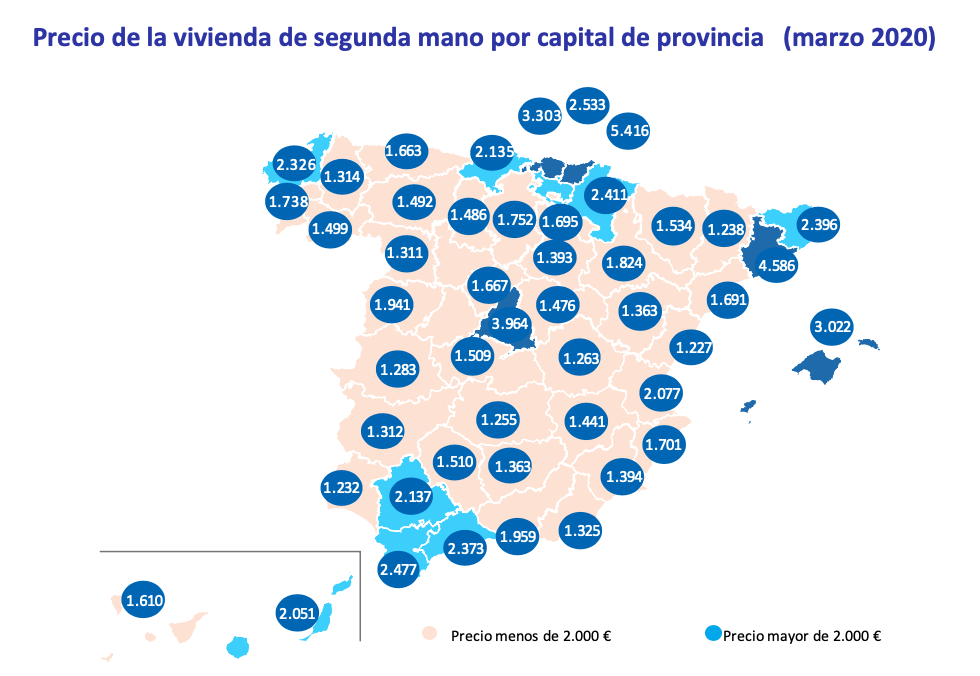 Precio vivienda segunda mano