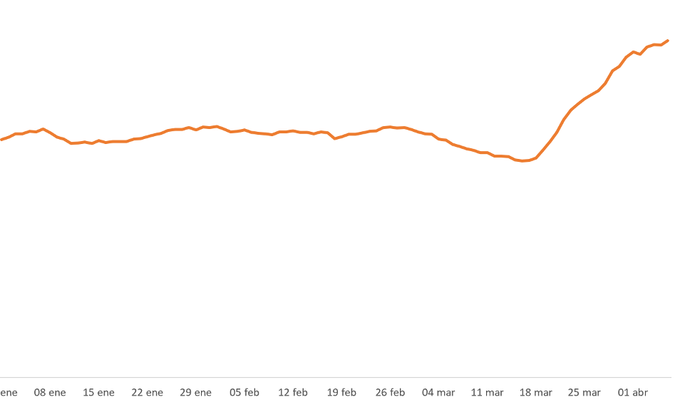Búsqueda balcón y terraza
