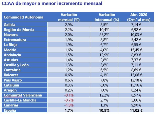 Grafica de comunidades autonomas