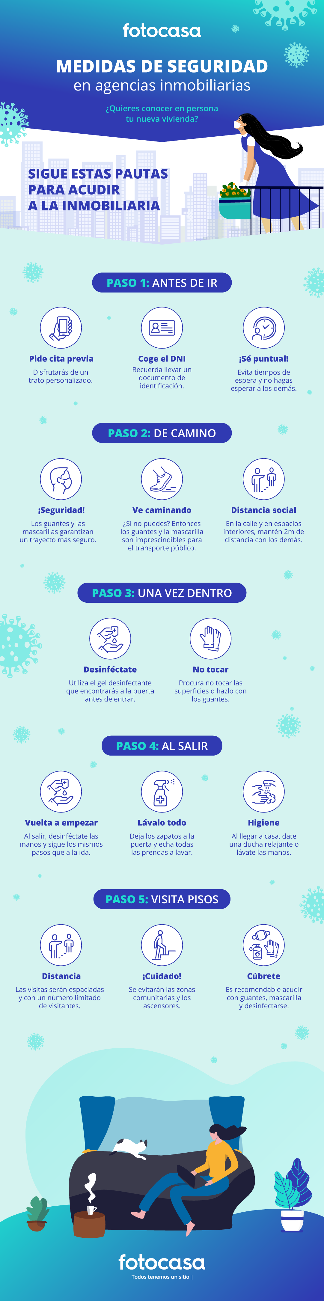 medidas seguridad sector inmobiliario coronavirus Medidas de seguridad para visitar pisos