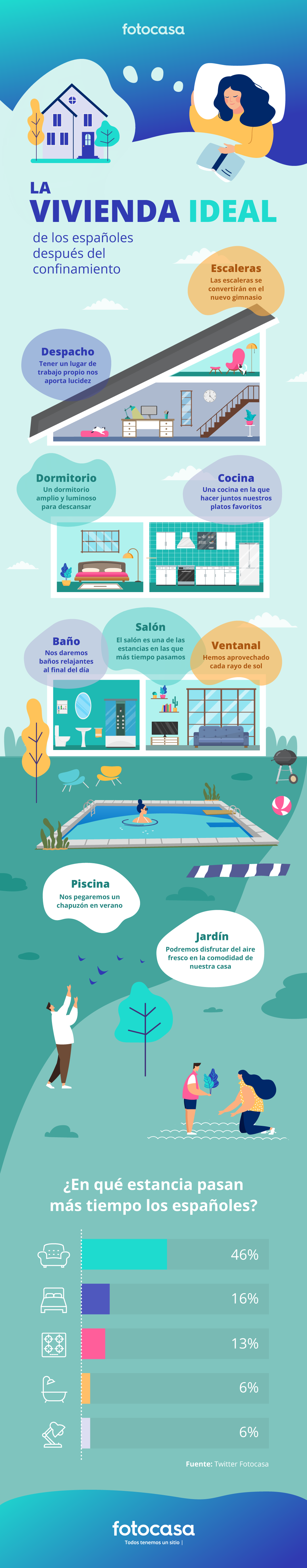 criterios de busqueda de vivienda casa ideal de los españoles