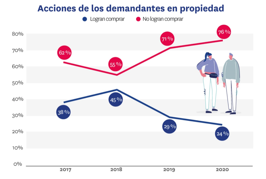 acciones de los demandantes en propiedad