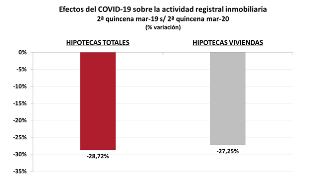Efectos de la COVID-19