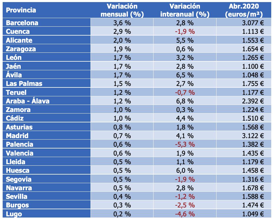 precio de las capitales de provincia