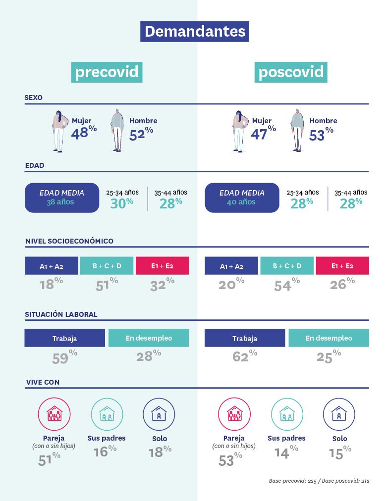 análisis del perfil del demandante de vivienda