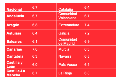 Opiniones de los profesionales