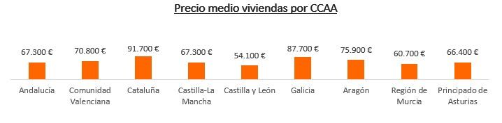 precio medio